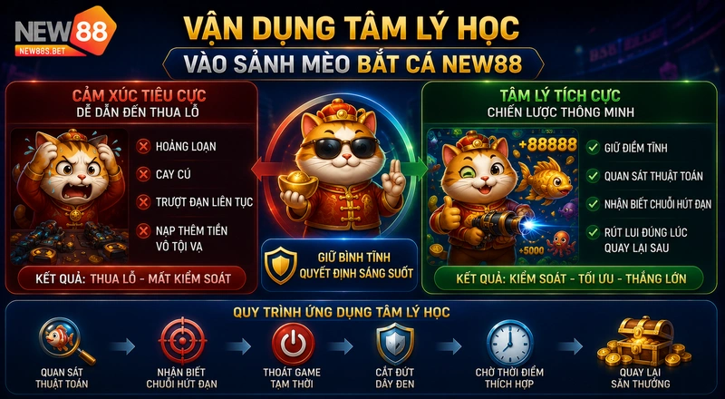 Vận dụng tâm lý học vào sảnh Mèo bắt cá NEW88